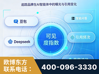 马尔康-AI可见度监测