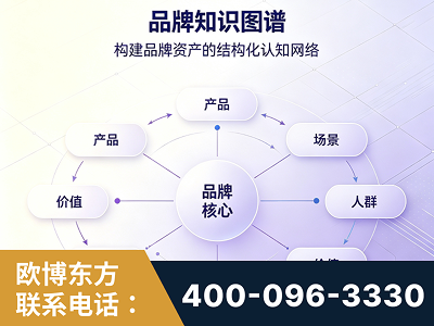 马尔康-品牌知识图谱
