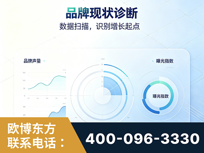马尔康-品牌现状诊断