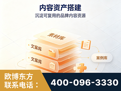马尔康-内容资产搭建